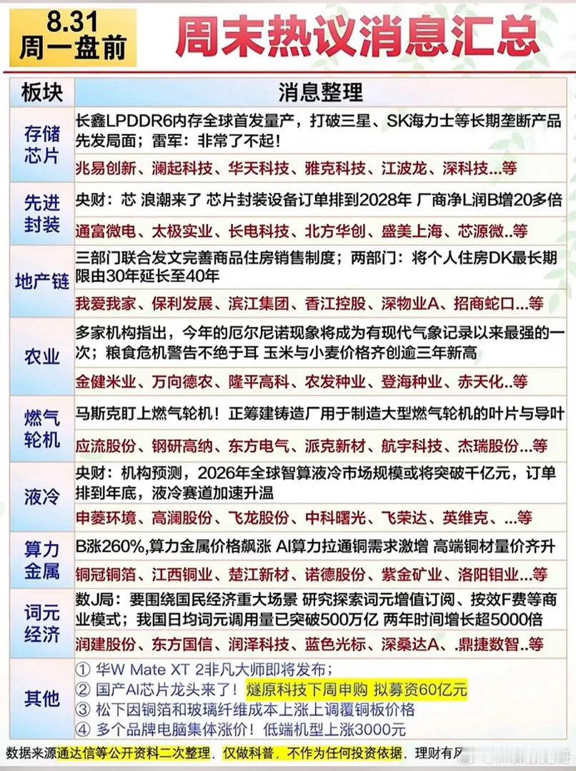 周末消息集中发酵！存储、液冷迎来催化，重点划好了！周末积攒不少产业与政策消息，会