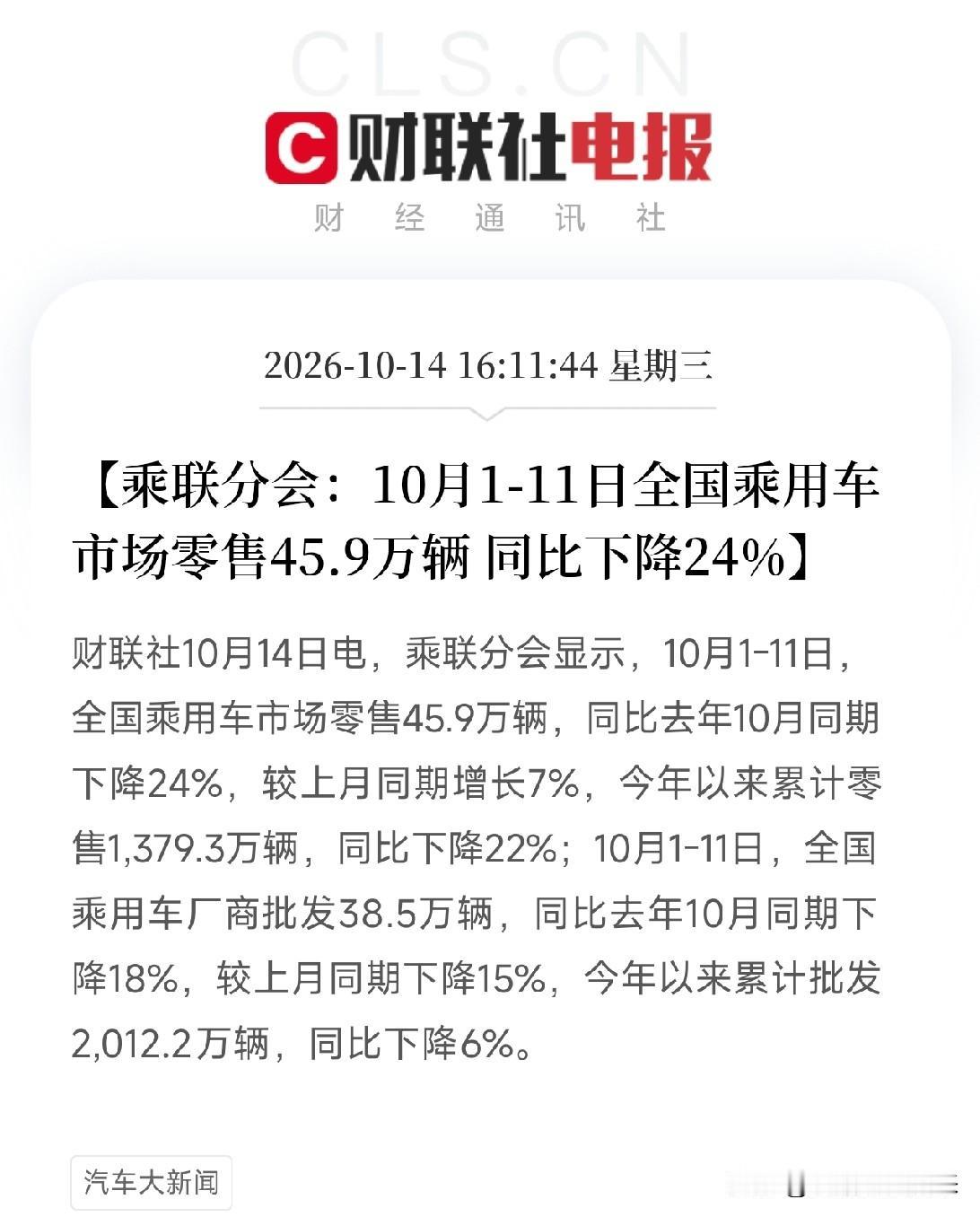 突发利空！突发利空！
乘用车零售数据大幅下滑，新能源也撑不住了，预计明天汽车板块