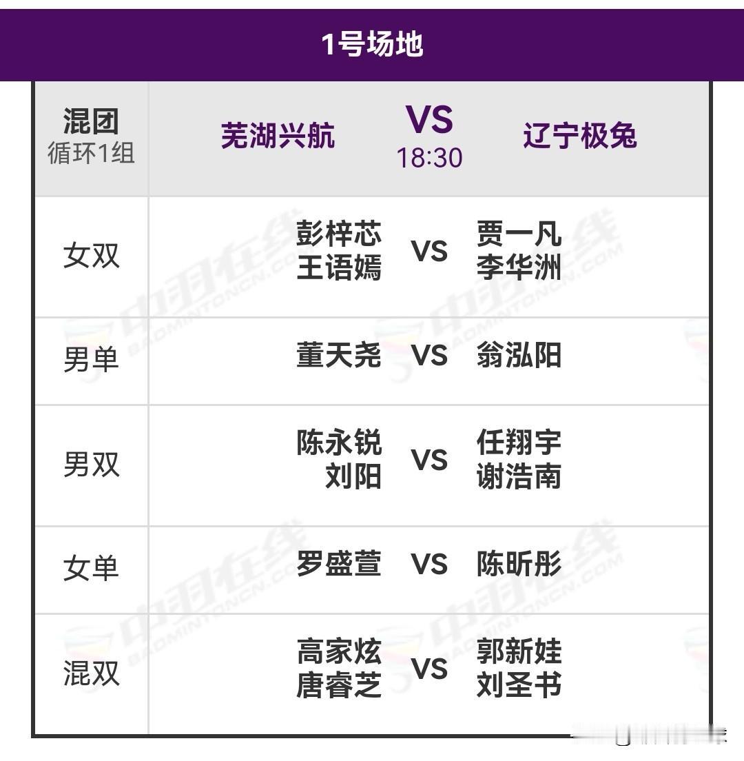 11月28日中国羽毛球俱乐部超级联赛晚场对阵名单

今晚北京时间18：30，混团