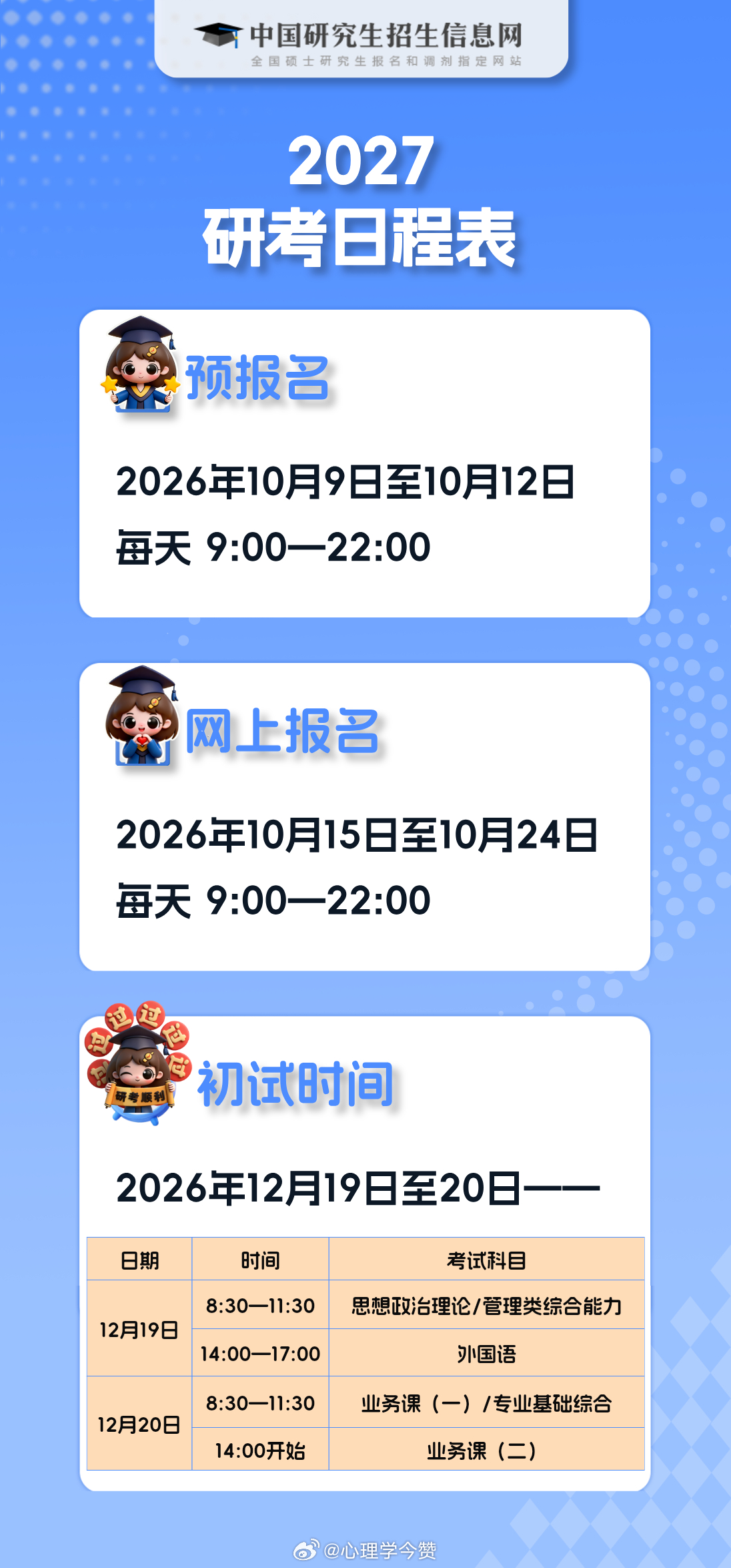 【2027考研报名时间与流程】（1）登录研招网。考生应在规定时间登录“中国研究生