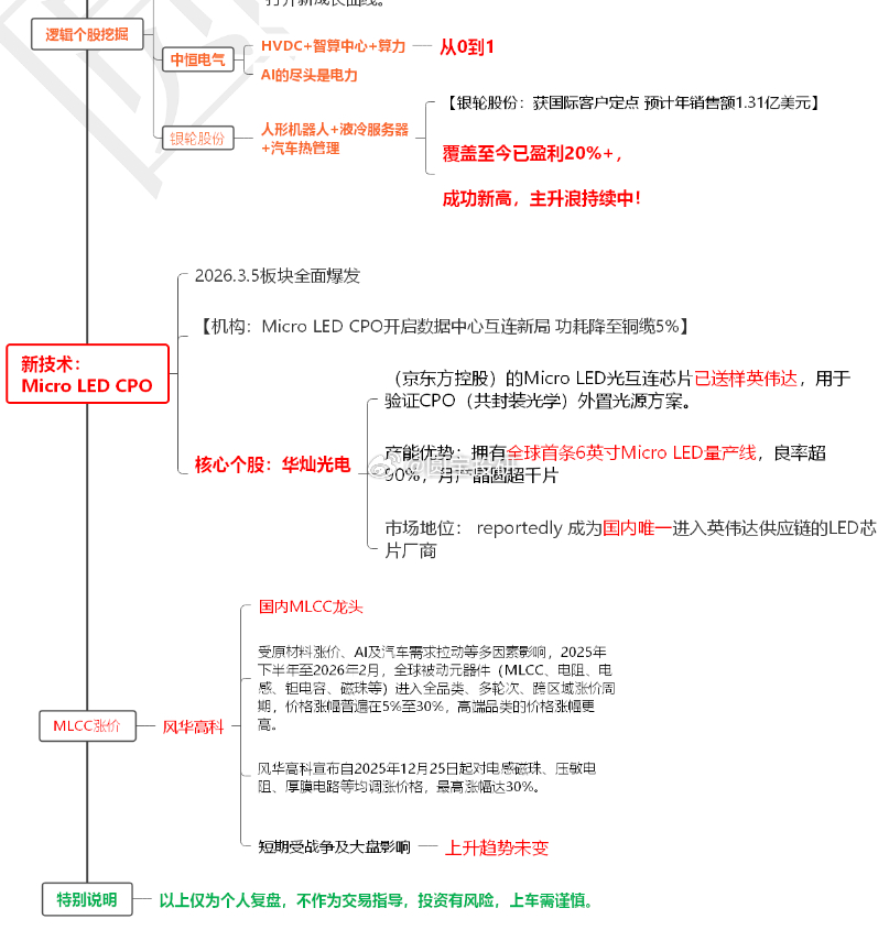三月份时，兴起写了复盘思维导图，逻辑在，都起来了！ 