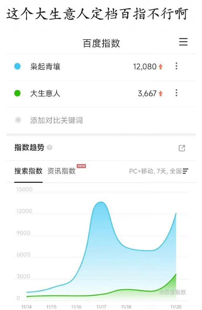 其实，我觉得鹅可能会推枭起一把，毕竟年底了，需要拿出点成绩 