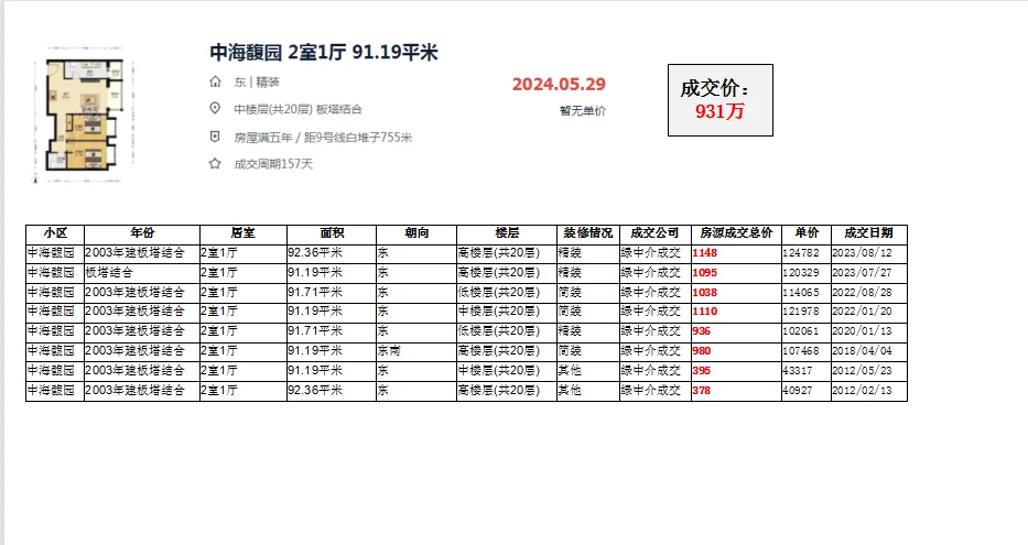 海淀区甘家口：中海馥园 成交数据