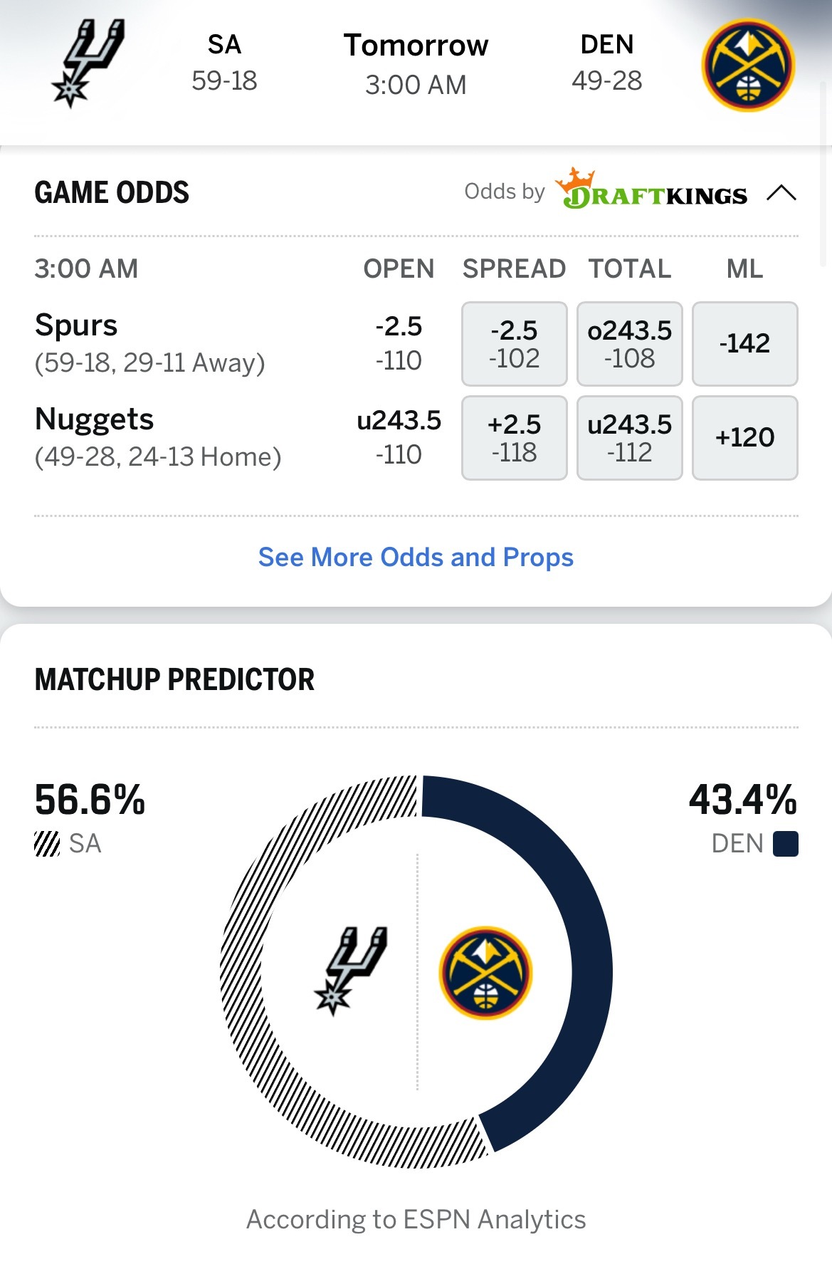 西部焦点战：ESPN预测明日马刺vs掘金胜率: 马刺56.6％，掘金43.4％，