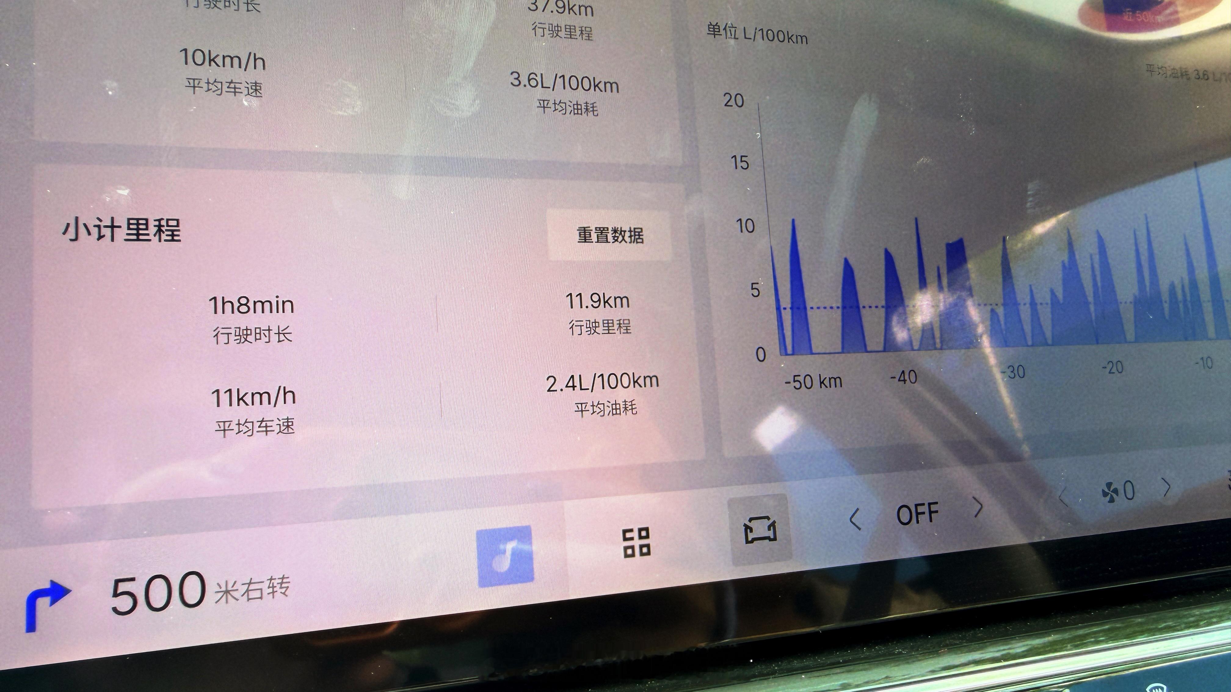好消息：今天外拍没下雨，还实测出了2.4L油耗成绩坏消息：我下雨了 泰安·泰山西