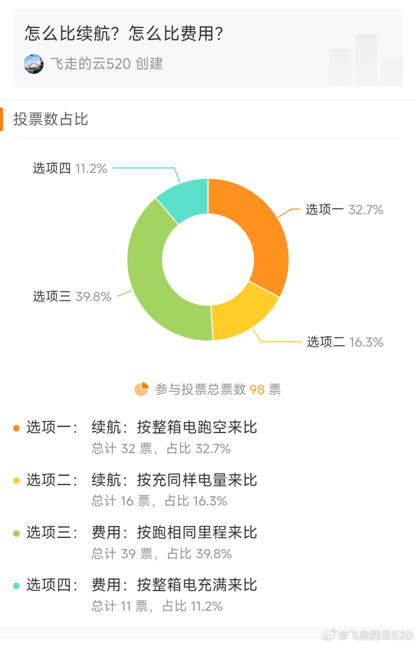万万没想到，还真有1/4的网友，这点认知都没有啊比车辆的续航能力，当然是两台车从