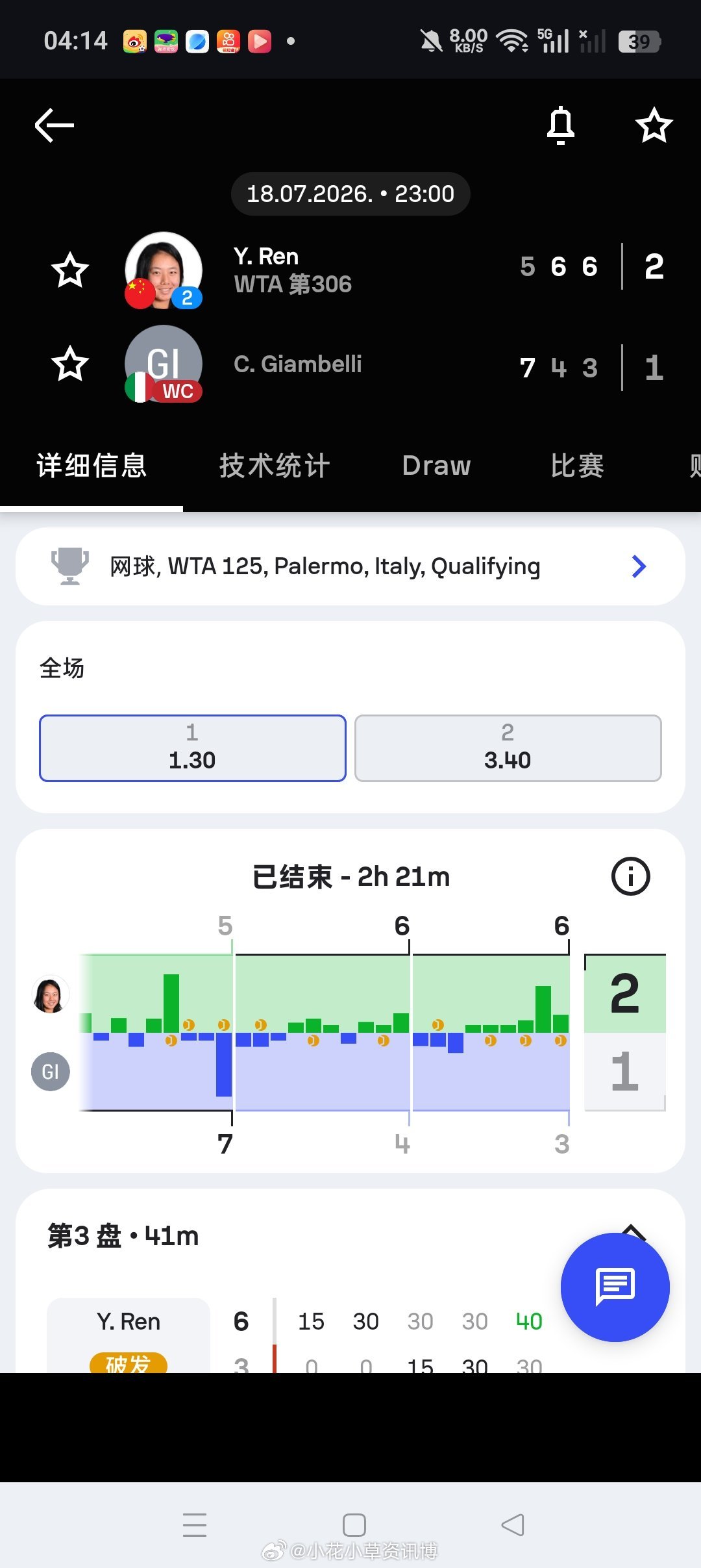 小花小草资讯【🇮🇹巴勒莫WTA125】女单资格赛第一轮2号种子🇨🇳任钰菲