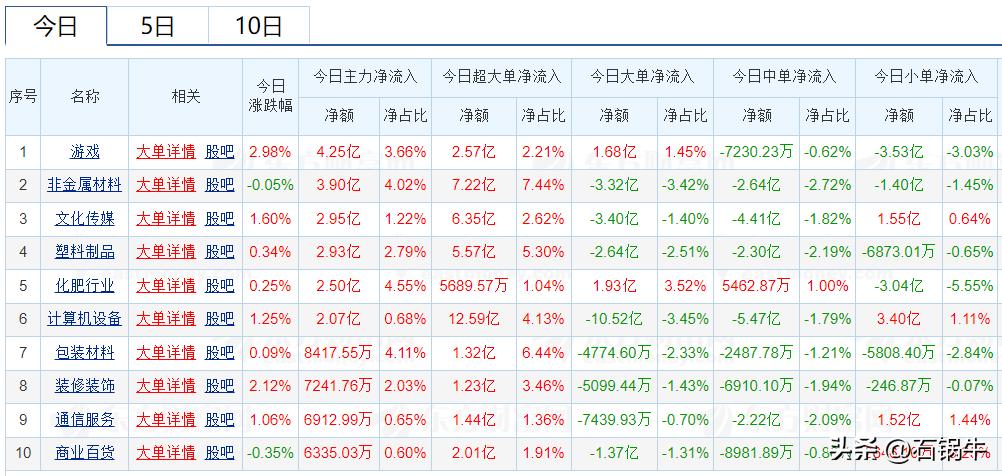 什么是人性？

当你空仓的时候，全是利好信息；

当你买到筹码，全是利空信息。