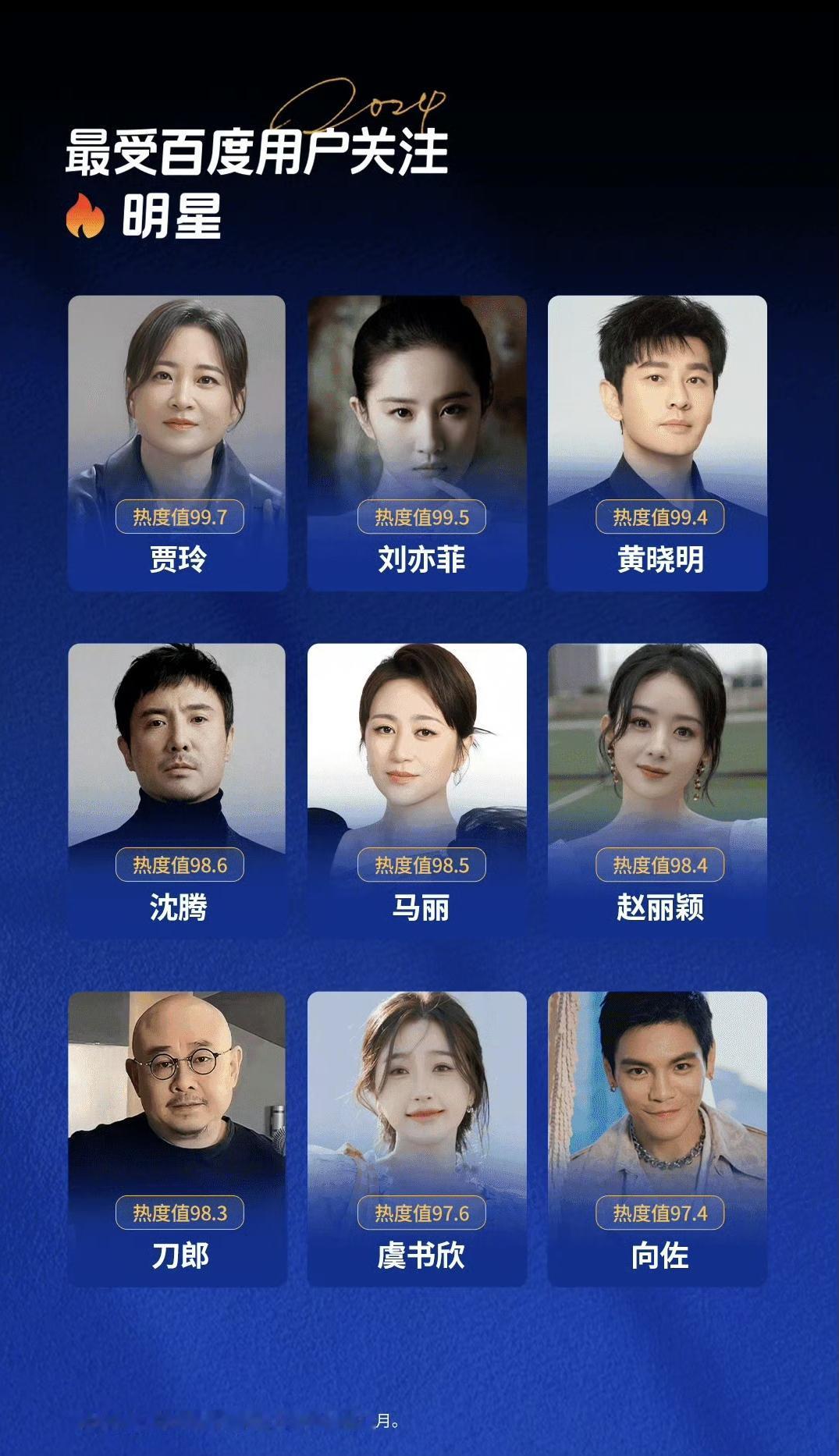 最受百度用户关注的9个娱乐明星榜单出炉，沈腾第四，吴京没上榜。吴京今年没有电影上