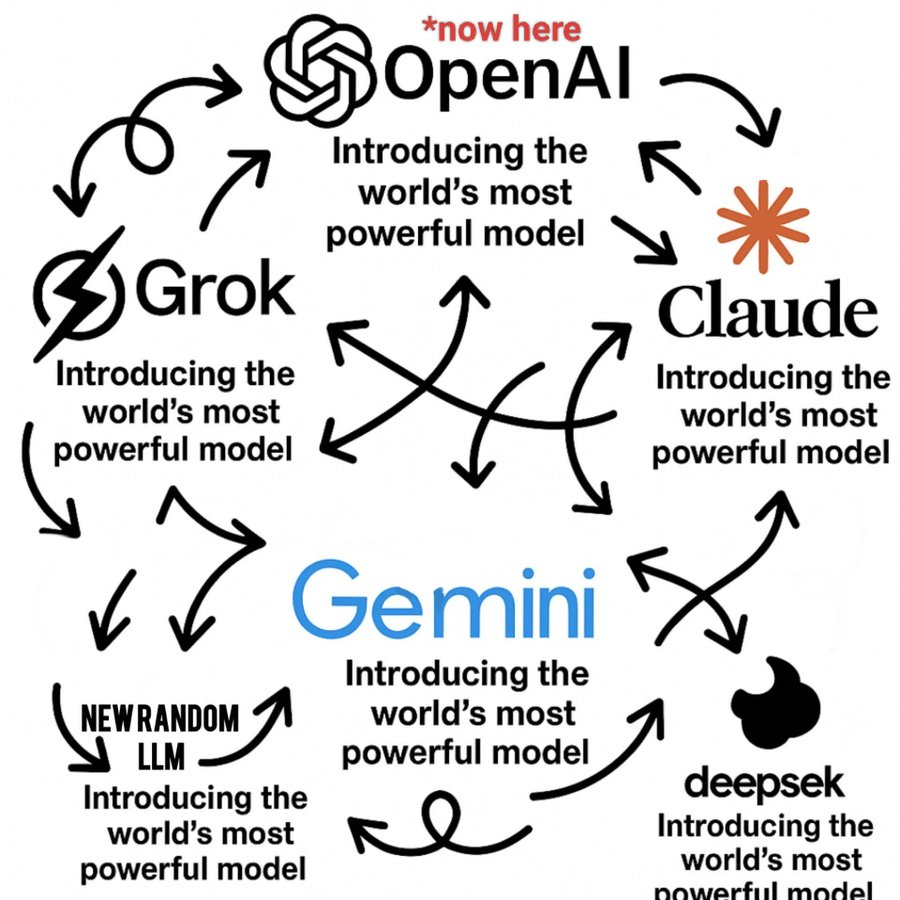 一天天的太累了 