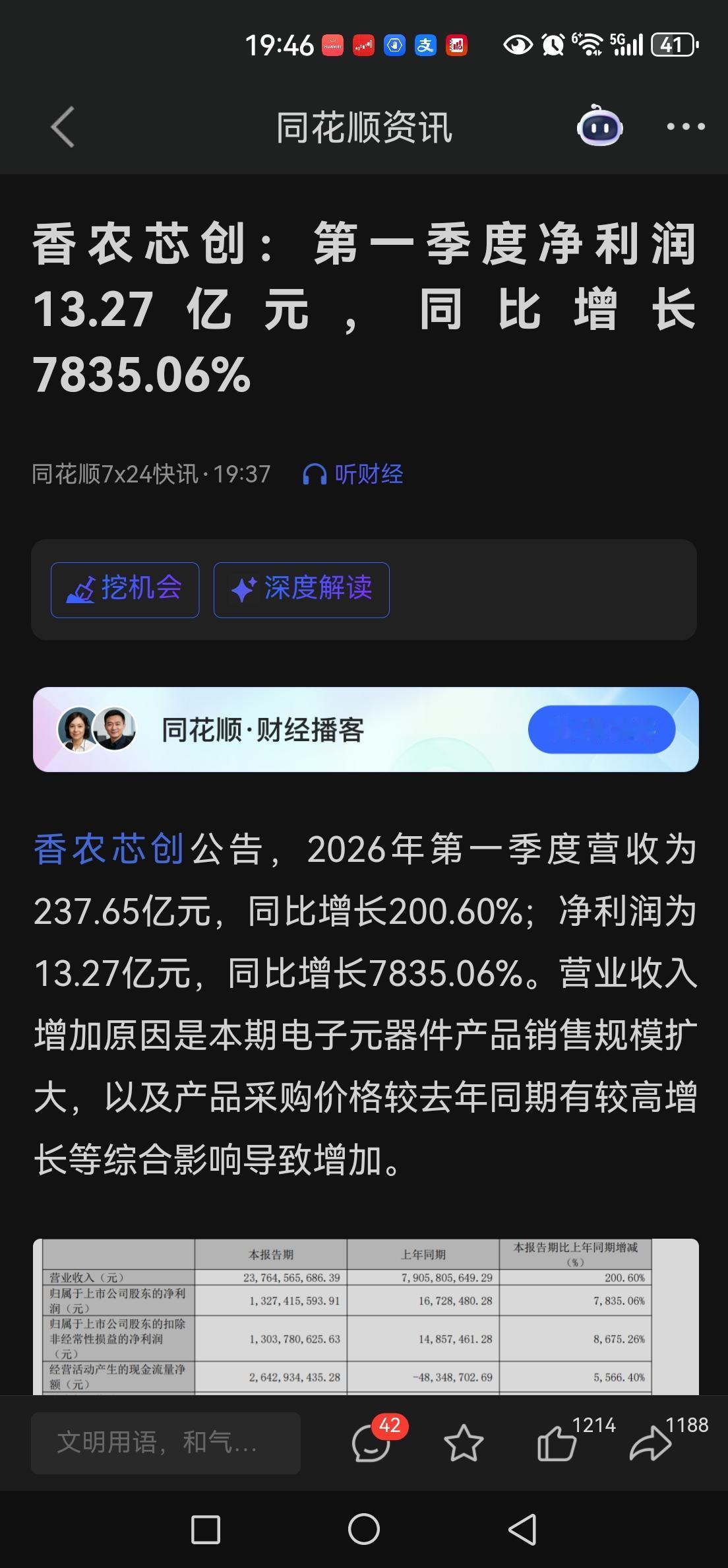 香农芯创一季度业绩暴增7835.06%！13.27亿的天文数字。
还得是存储芯片