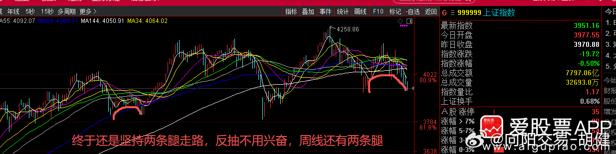 如果你看明白了规律，控制好了仓位，那就没什么可怕的，随心所欲不逾矩，跟着大盘共振