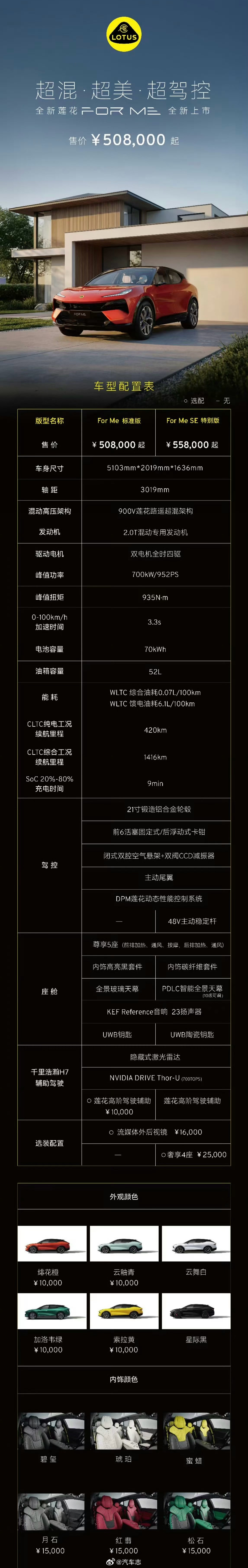 全新莲花ForMe价格来啦！标准版 50.8万，SE特别版 55.8万，首批2万