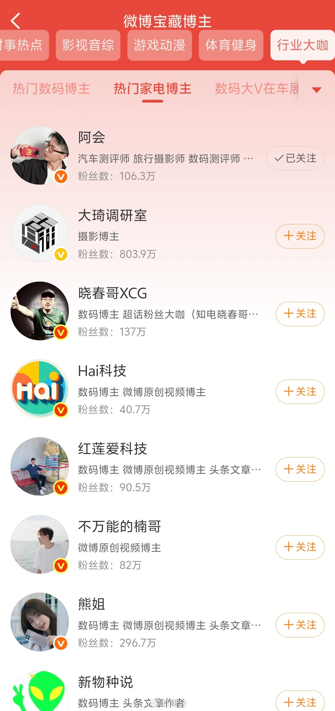 我怎么跑到家电博主去啦 ​​​