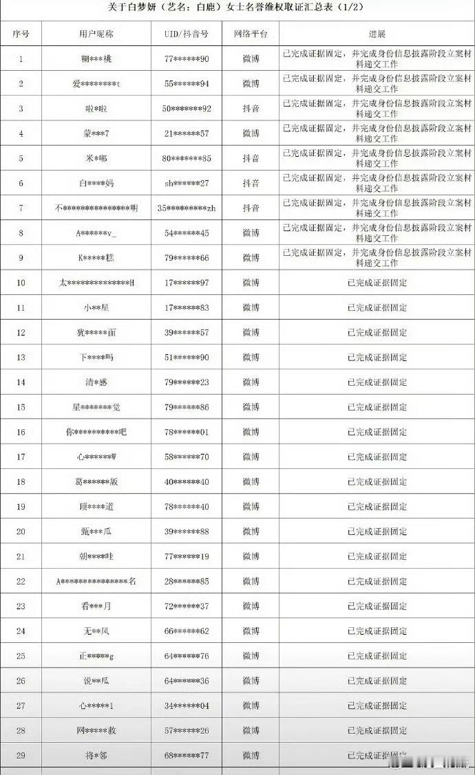 白鹿方六连辟谣直接诽谤够刚好好看看吧