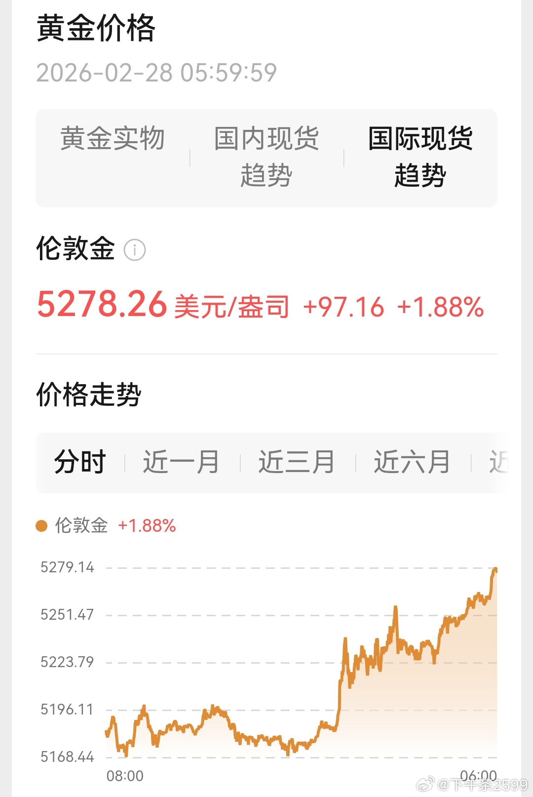 以色列伊朗 金价枪炮一响，黄金万两。美以对伊朗动武 推涨金价 。 