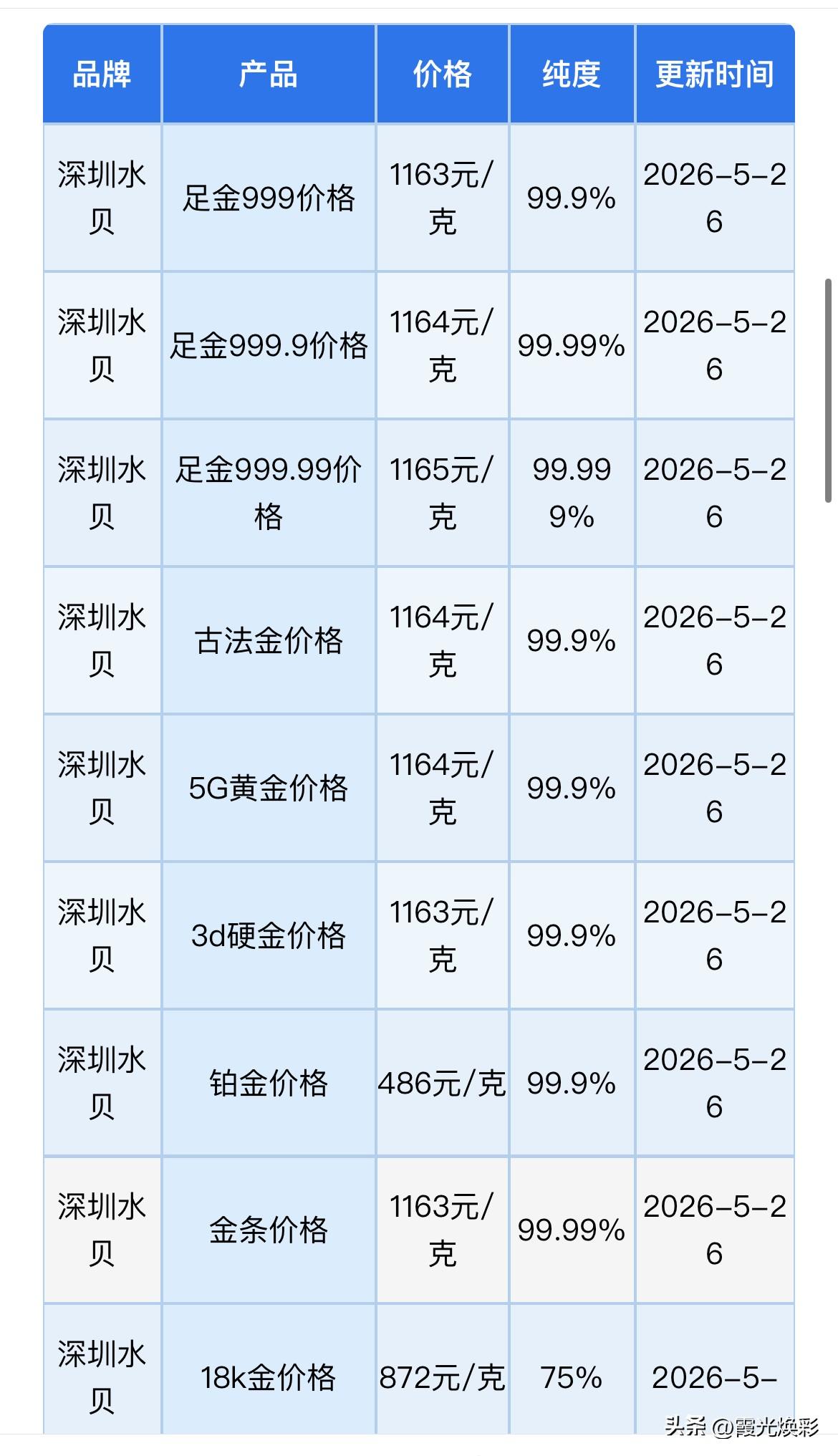 深圳水贝黄金、铂金报价！黄金，白银回收报价为多少钱一克？以及短期行情分析与警惕风