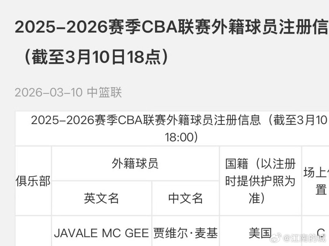 麦基已经顺利拿到上岗资格，明天验验货cba