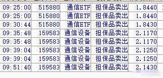 感谢a股 主力赏饭，昨天我们午后超短入的通信E，已全部落袋止盈，留些给别人是美德