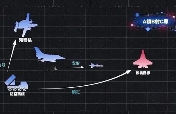 连央视都搞错了，实际情况比美国，法国和三儿知道的还更糟糕的多，在5.7印巴空战中