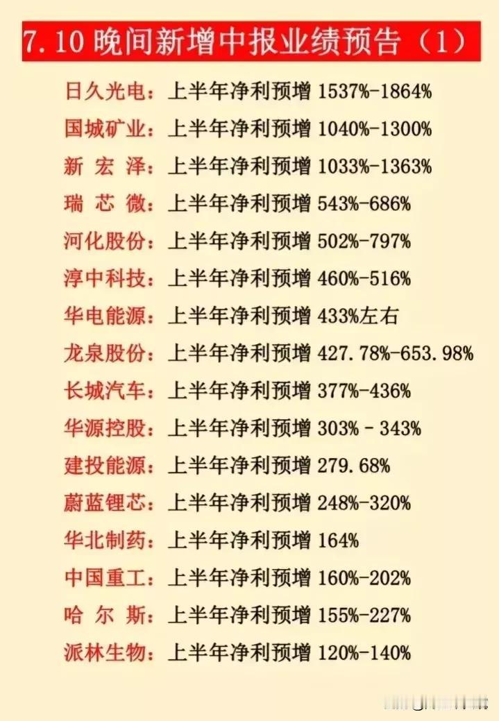 最新披露，7月10晚间新增上半年业绩预告出炉！（总共10页）
（1）新增中报预增