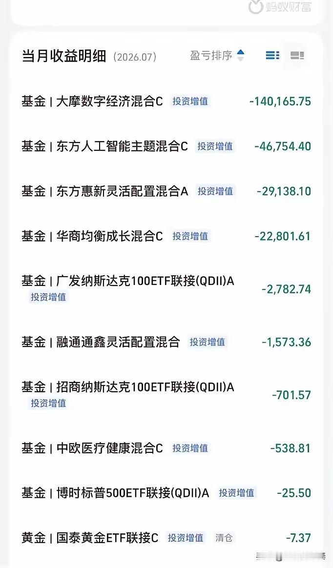 这位基民七月一个月亏损24万，压力大到夜里睡不着，亏损的心事不敢跟家里人诉说，心