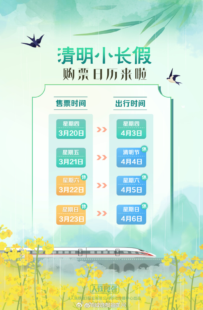 【扩散提醒！#清明假期火车票今起发售#】今年清明假期为4月4、5、6日，你有出行