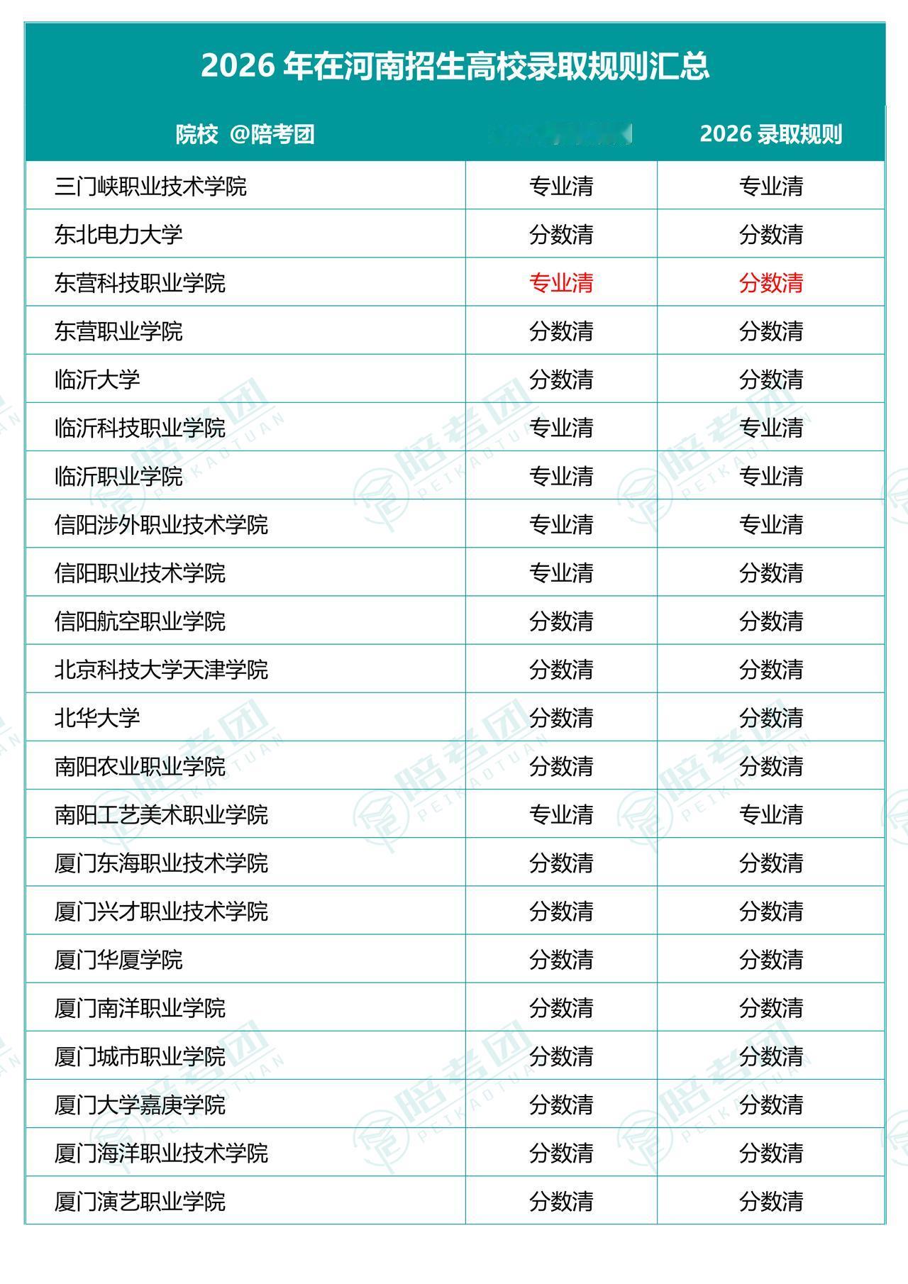 截至2026年5月11日20:00，共有356所本专科院校正式公布了2026年招