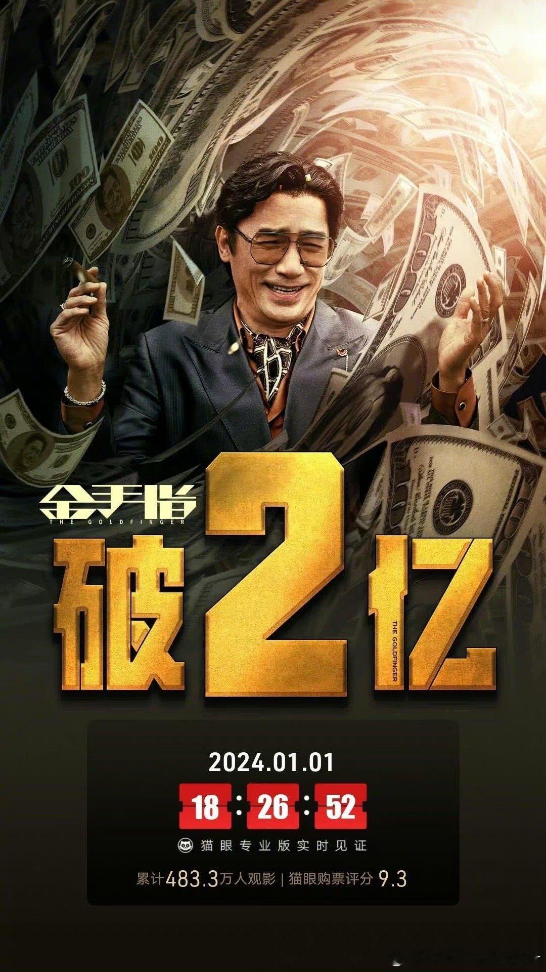 #金手指票房破2亿#据猫眼专业版数据，电影《金手指》上映3天 ，总票房破2亿 ​