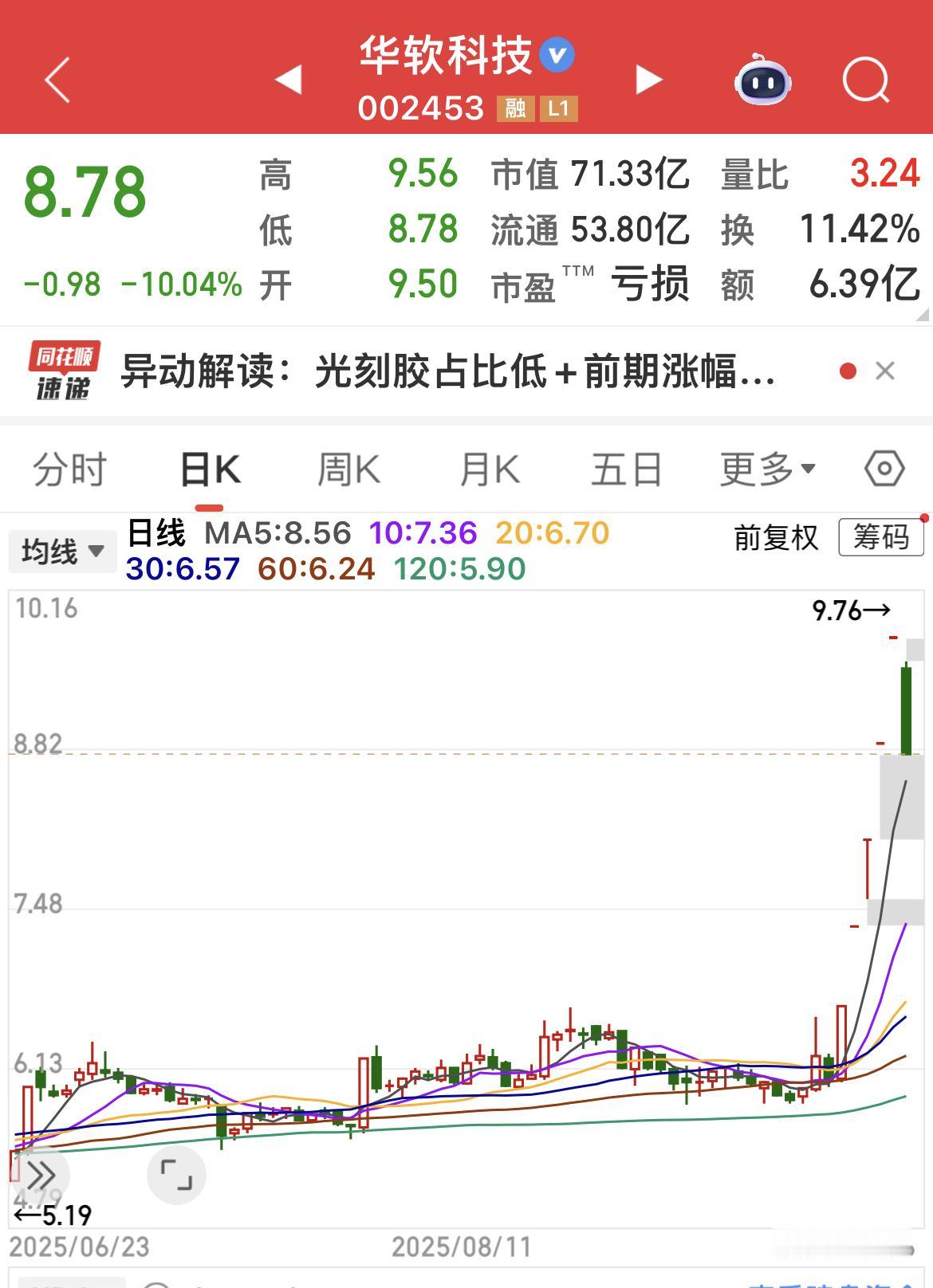 五个涨停之后📉！
击鼓传花游戏！