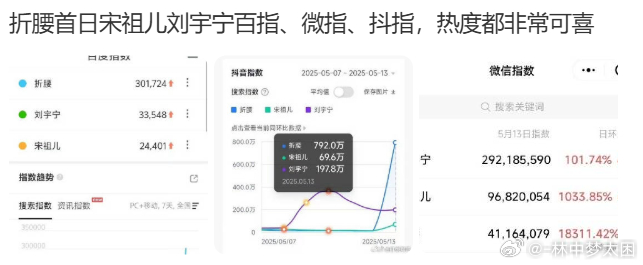 首播效果还可以，小说群都在聊看感觉还是大家对丑男接受度高古偶就不能是女主赶客，各