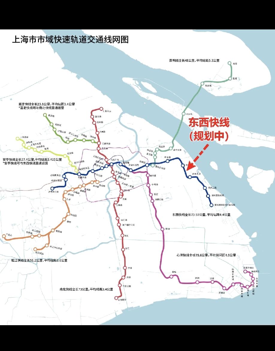 东西快线，可以看作“机场联络线北方版”，它与机场联络线几乎南北平行走向，而且是完