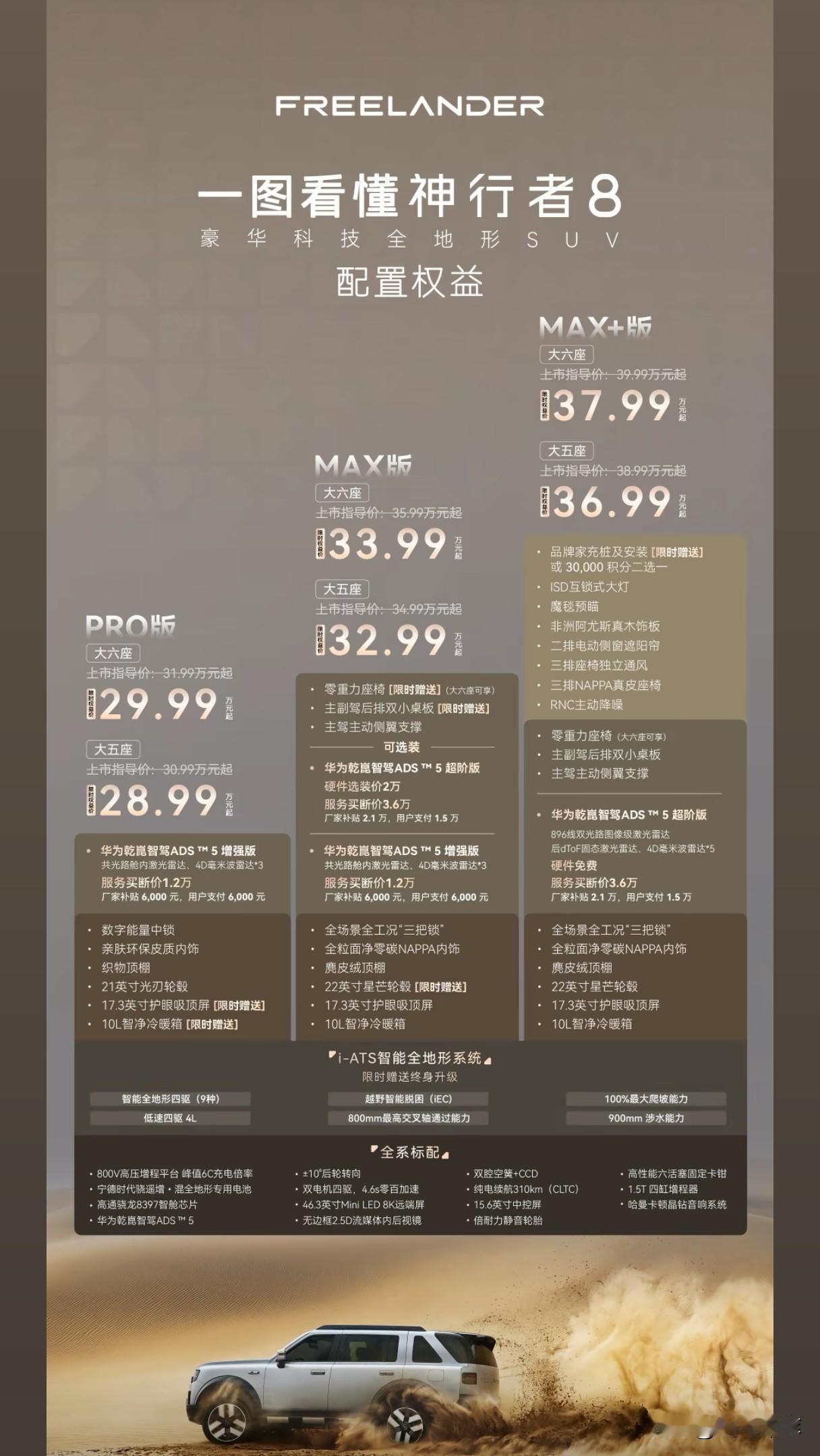 28.99万起，入门即享800V高压平台、双电机四驱、后轮转向、空气悬架+CCD
