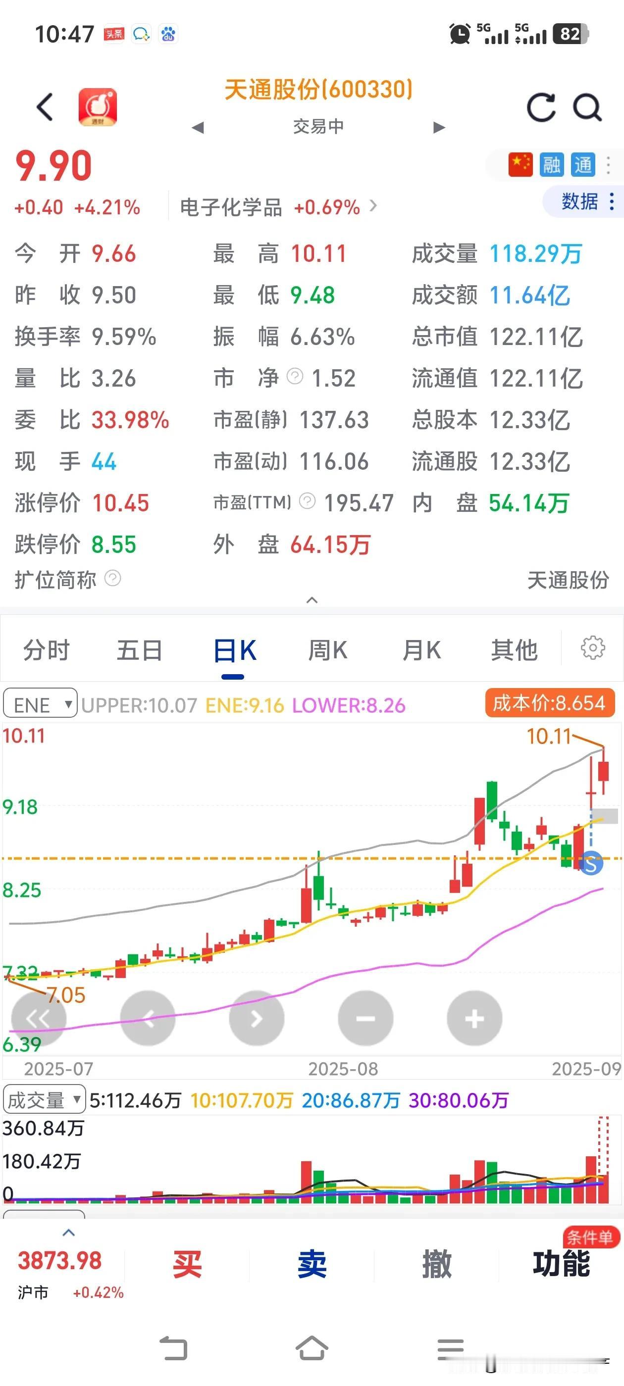 我真的要哭死！天通股份这操作太过分了。我辛辛苦苦套路它两年多，就上周刚把它卖掉，