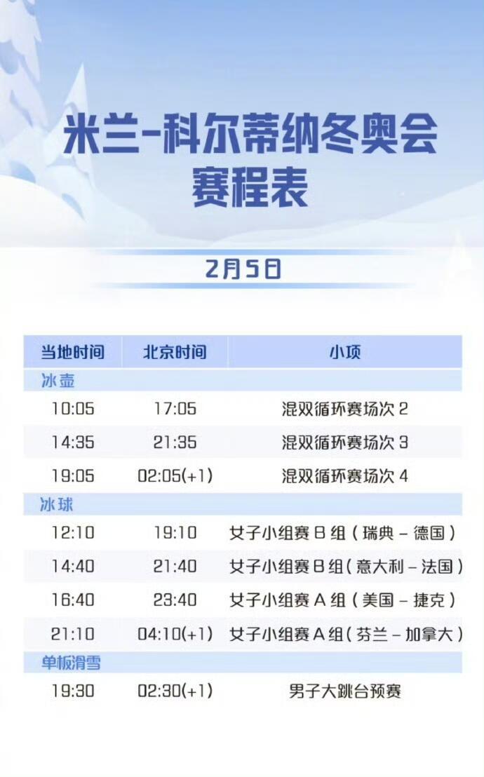 米兰冬奥正式计时米兰冬奥会进入正式计时阶段，各项筹备稳步推进，各国选手积极备战，