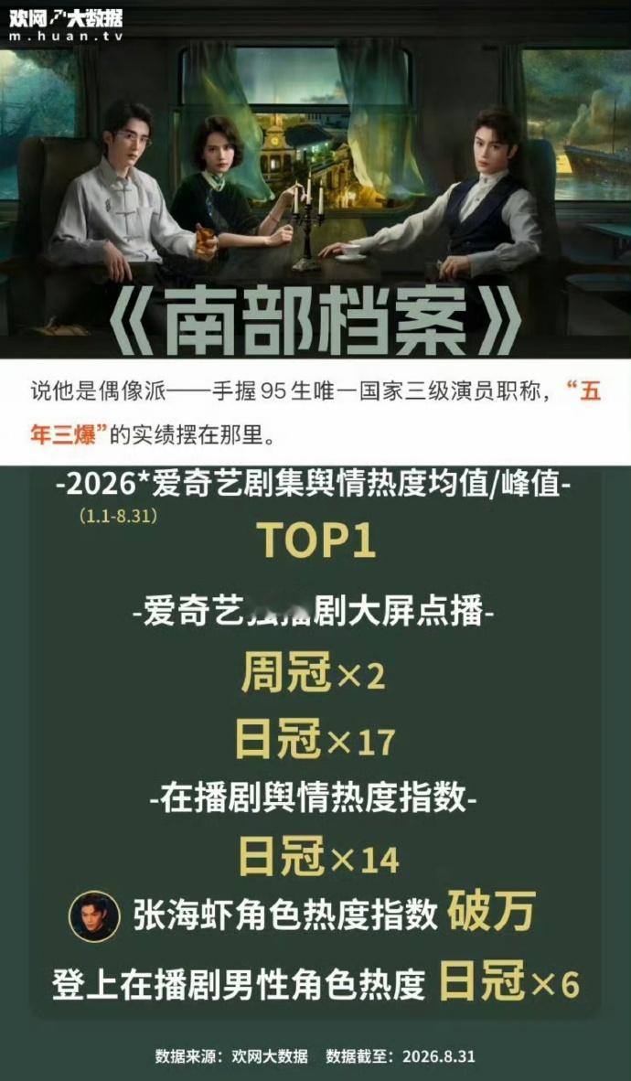 欢网官方认证丁禹兮五年三爆，实火！ ​​​