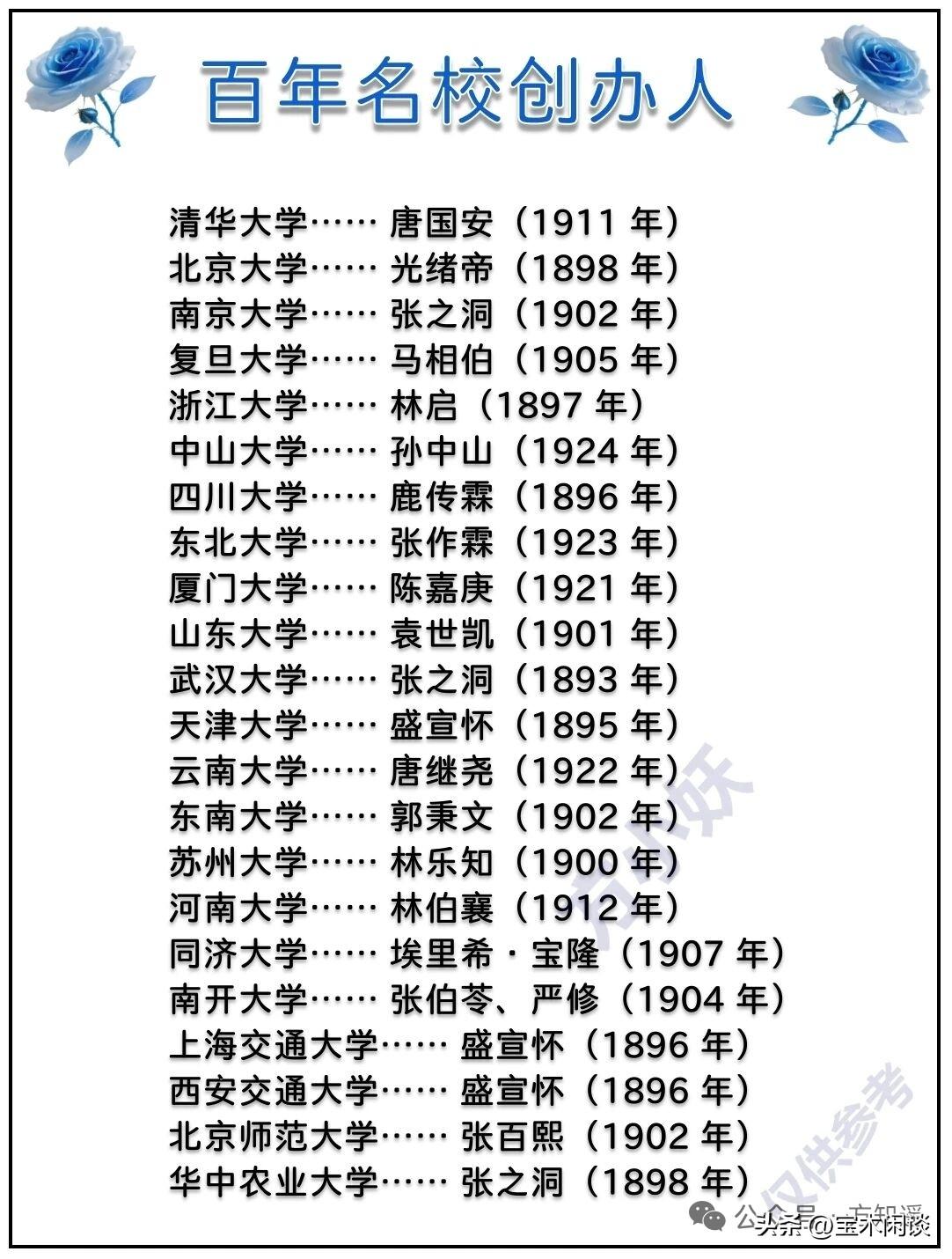 论办学的热情，首推张之洞。他这一辈子，创办了武汉大学，南京大学，四川大学，华中农