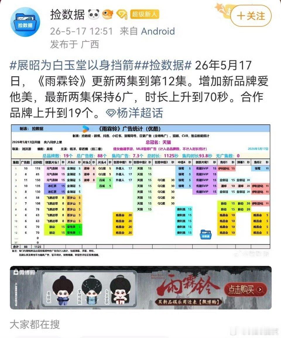雨霖铃持续加广雨霖铃12集广告时长破1000秒 市场偏爱自有道理！《雨霖铃》广告