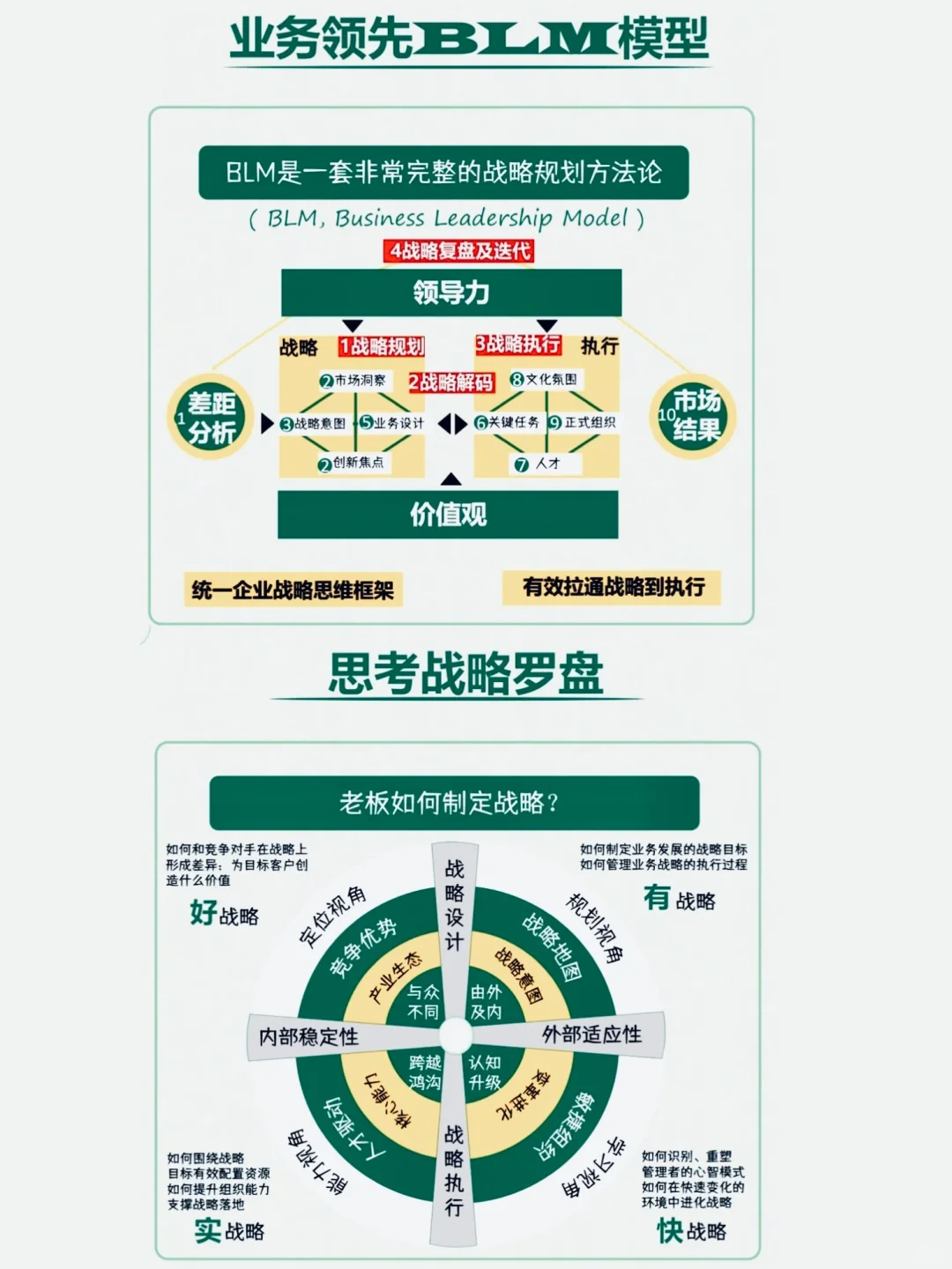 战略是企业组织的实现路径，实现目标的路径