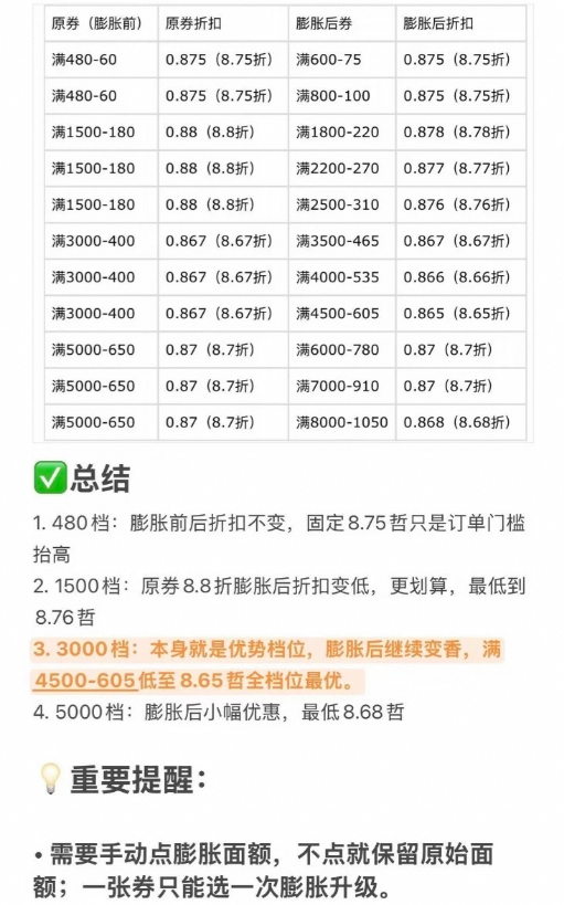 打算最后一波下单的，先别急着点膨胀！这次天猫上新大额券包，消费券、平台加补券都能