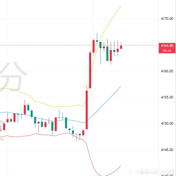 黄金现价4164空，目标先看百点，防守6美金金油万贯-李乘风黄金[超话]外汇黄金