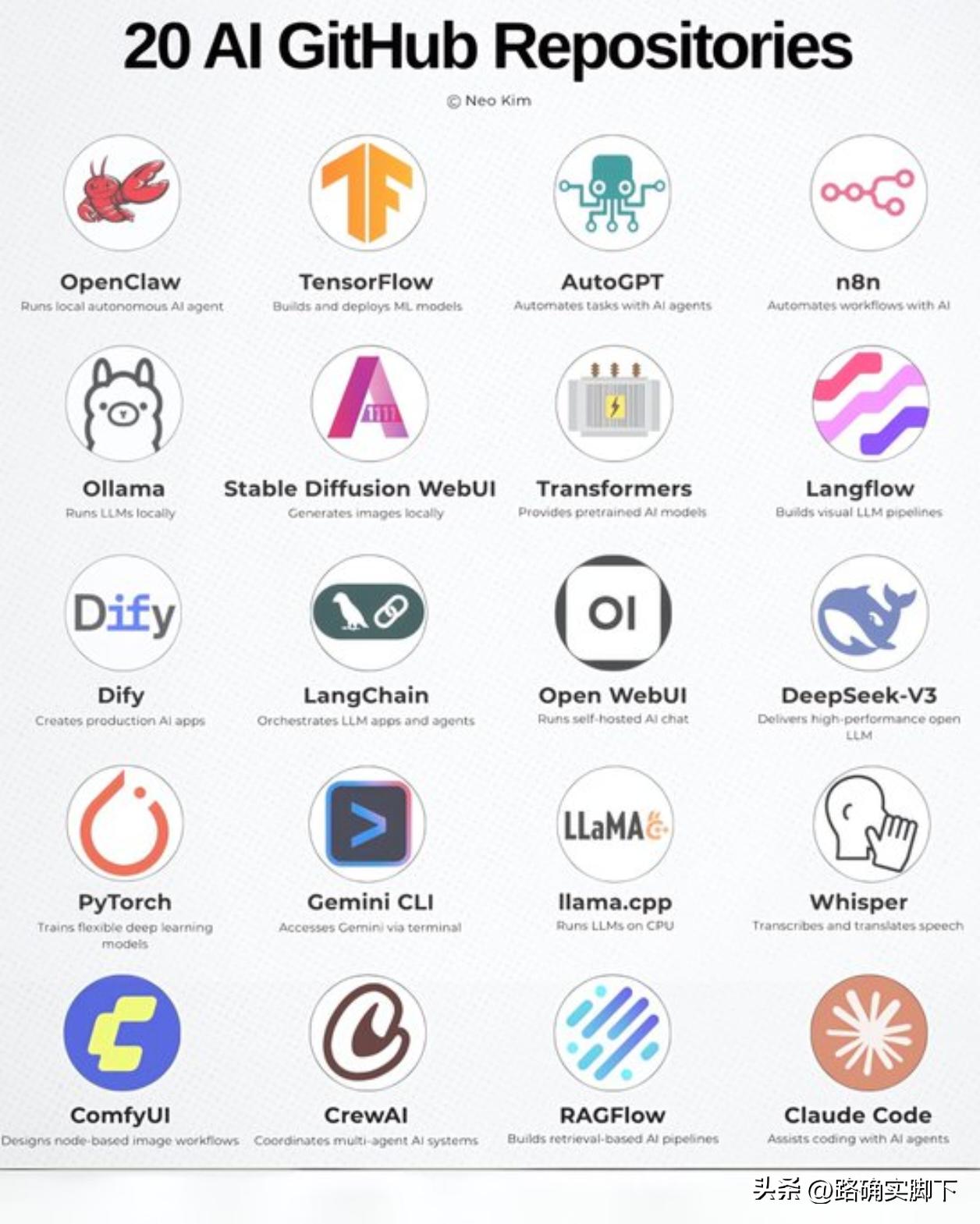 2026 年 最好的 20 个 免费人工智能课程：

1. Anthropic: