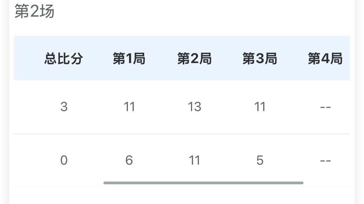 团体｜魏世皓（黑龙江）3比0薛飞（湖北） 