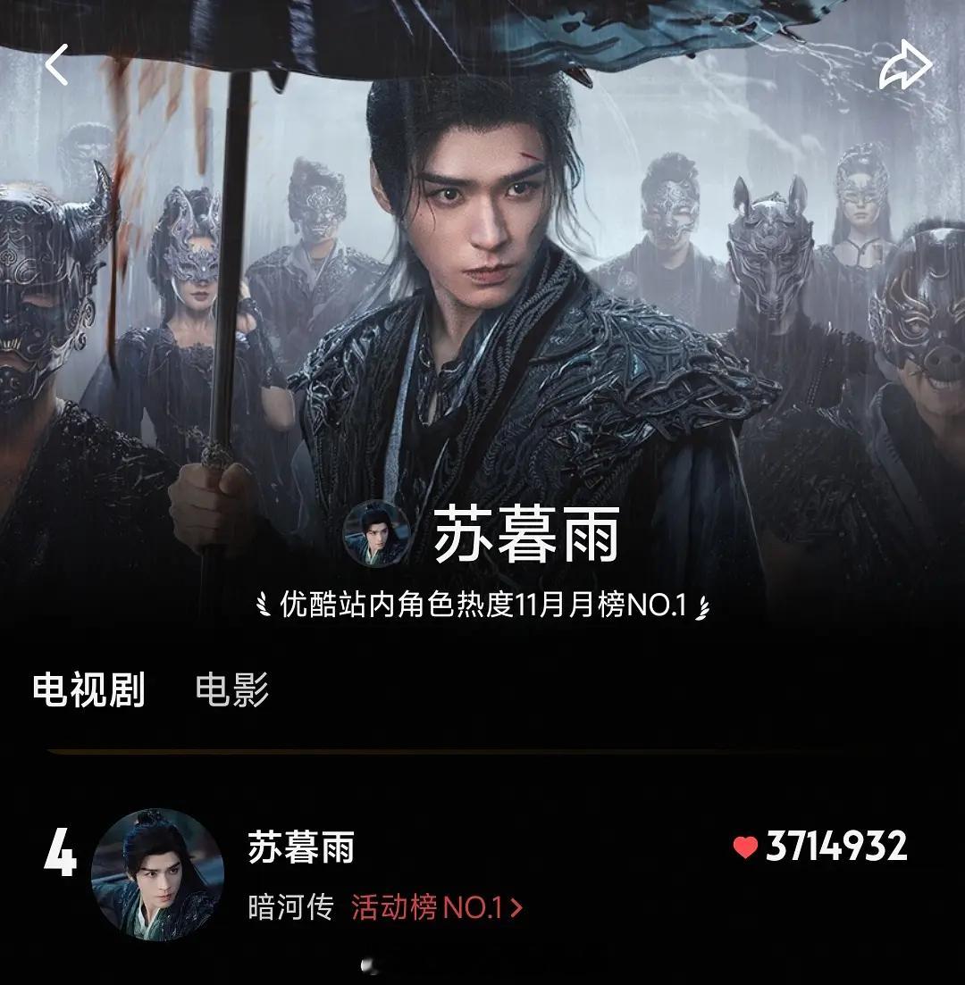 恭喜龚俊苏暮雨拿到优酷站内角色年榜第四！ 