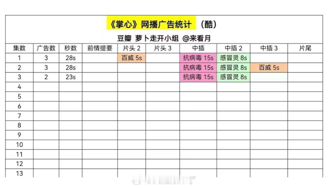 《掌心》开播第1、2集3广第3集2广 