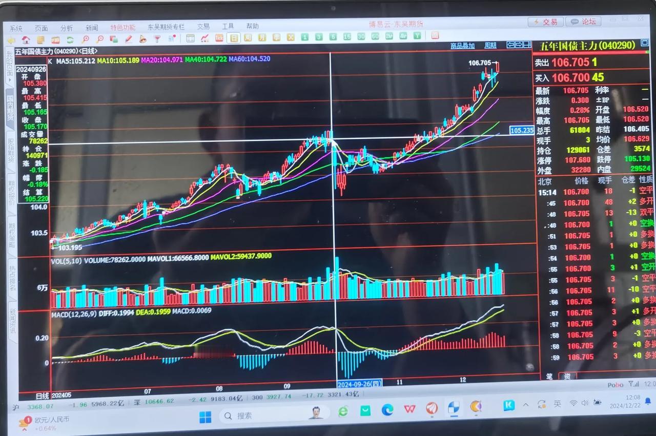 老手说股：（2）
我不知道大家有没有听过这句话，国债牛市，股市熊市。
因为国债的