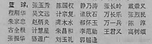 1981年5月，国际体委公示了新晋274名国际级裁判员，其中篮球裁判员27名（图