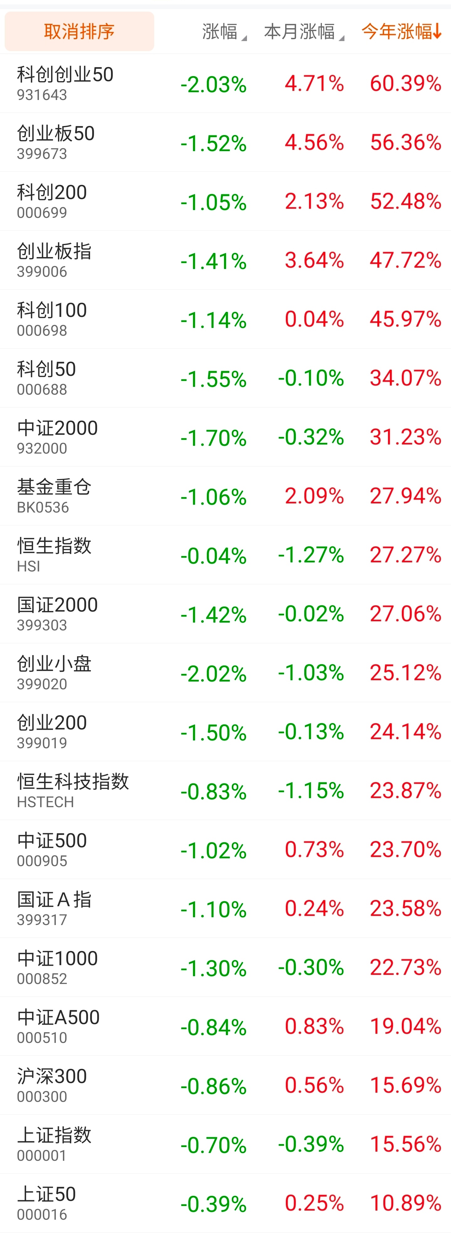 宽指会让你的投资看上去很“呆板”、“无聊”。因为选择了宽指，就不涉及什么行业内幕