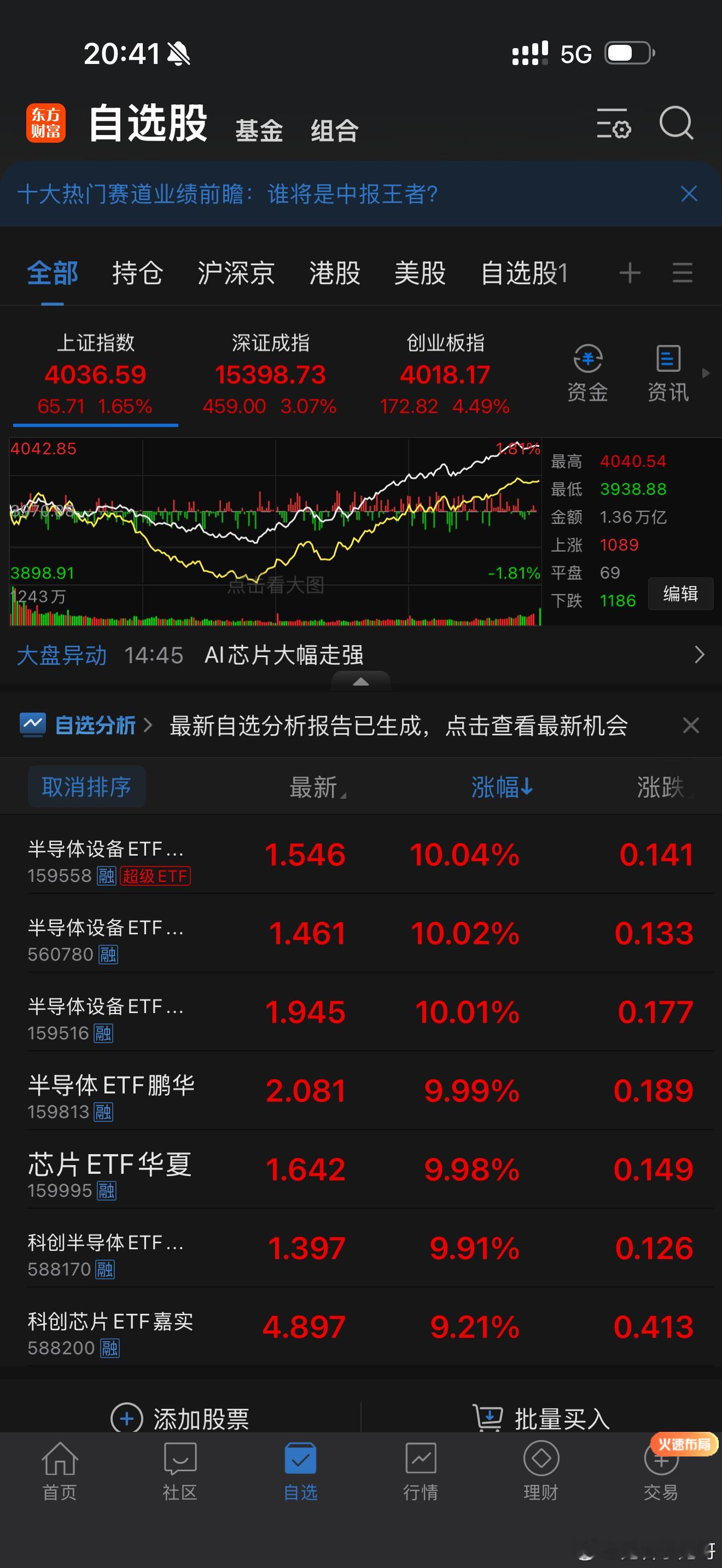 如果相信鬼哥，明天早上集合竞价继续买闭着眼睛入半导体ETF，重点买入半导体设备E