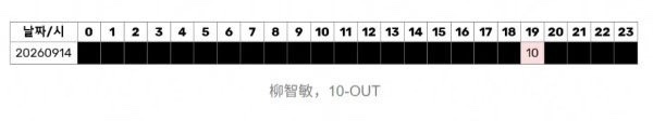 想了解一下柳智敏是不是像图中那样被宰旭in了后再out ​​​